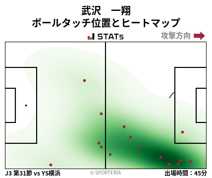 ヒートマップ - 武沢　一翔