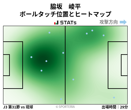 ヒートマップ - 脇坂　崚平