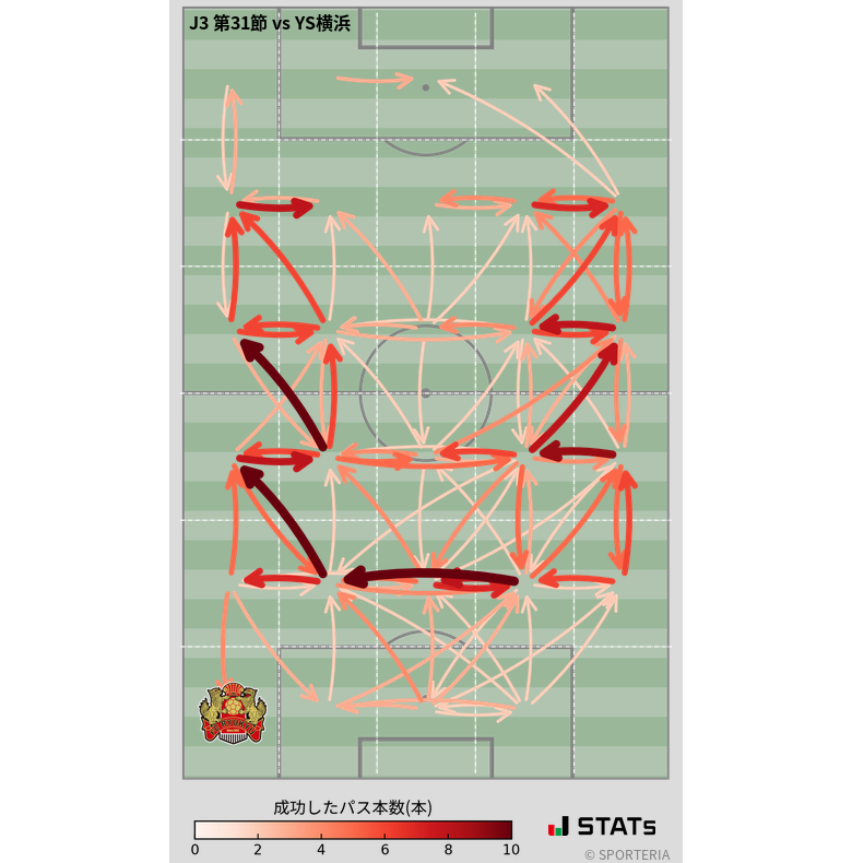 エリア間パス図