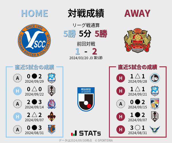 前節までの対戦成績