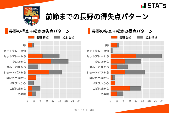 得失点パターン