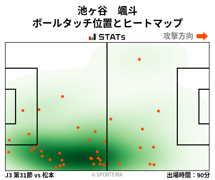 ヒートマップ - 池ヶ谷　颯斗