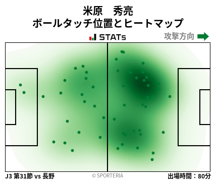 ヒートマップ - 米原　秀亮