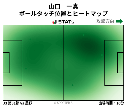 ヒートマップ - 山口　一真
