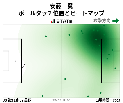 ヒートマップ - 安藤　翼