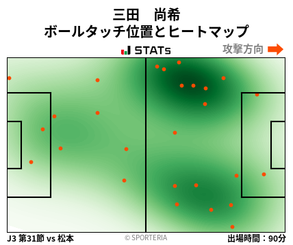 ヒートマップ - 三田　尚希