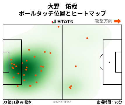 ヒートマップ - 大野　佑哉