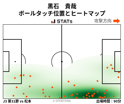 ヒートマップ - 黒石　貴哉