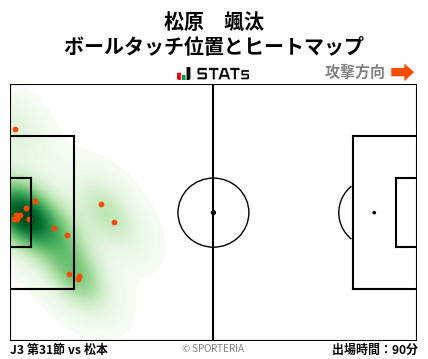 ヒートマップ - 松原　颯汰