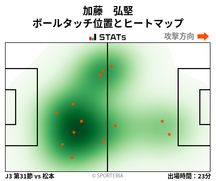 ヒートマップ - 加藤　弘堅