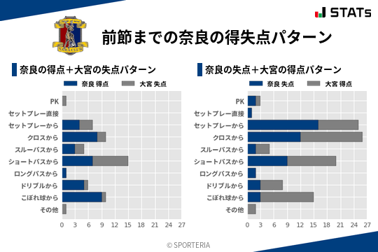 得失点パターン