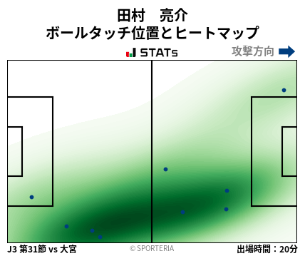 ヒートマップ - 田村　亮介