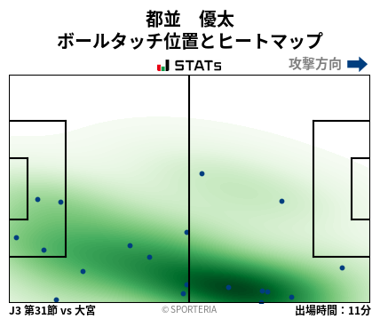 ヒートマップ - 都並　優太