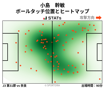 ヒートマップ - 小島　幹敏