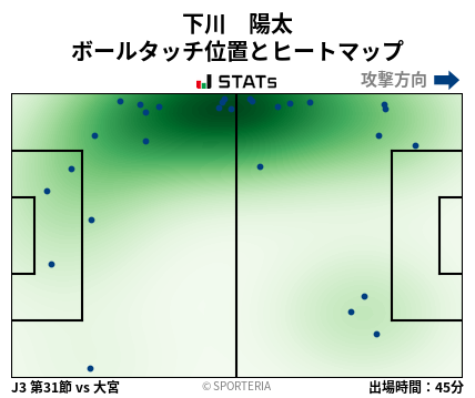 ヒートマップ - 下川　陽太