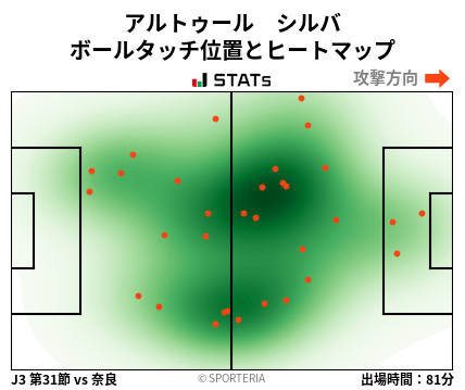 ヒートマップ - アルトゥール　シルバ