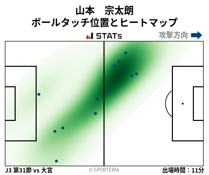 ヒートマップ - 山本　宗太朗