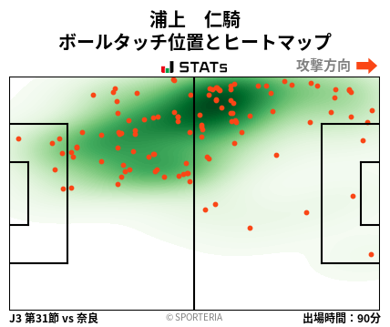 ヒートマップ - 浦上　仁騎