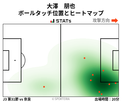 ヒートマップ - 大澤　朋也