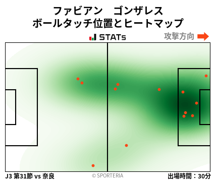 ヒートマップ - ファビアン　ゴンザレス