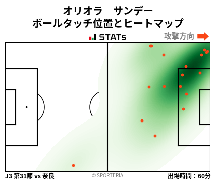 ヒートマップ - オリオラ　サンデー