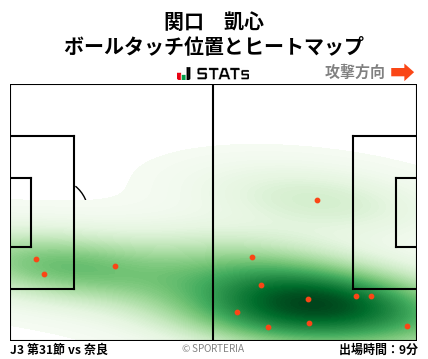 ヒートマップ - 関口　凱心