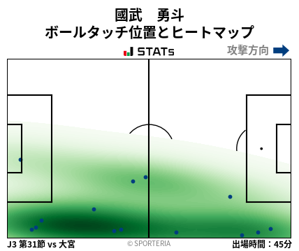 ヒートマップ - 國武　勇斗