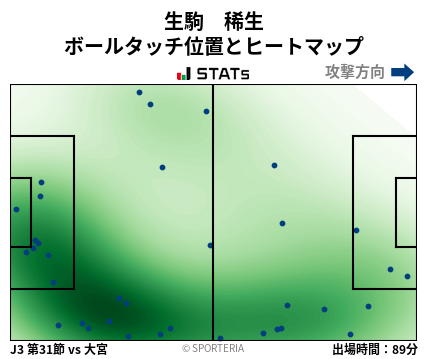 ヒートマップ - 生駒　稀生