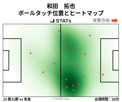 ヒートマップ - 和田　拓也