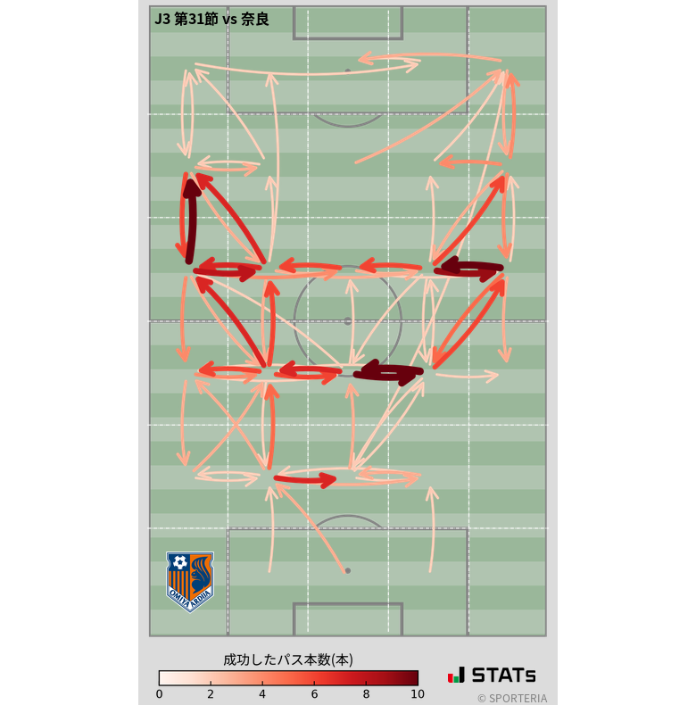 エリア間パス図