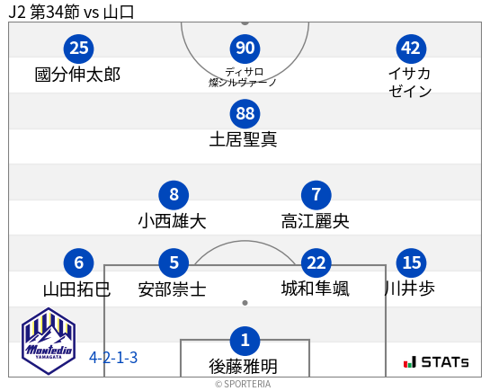 フォーメーション図