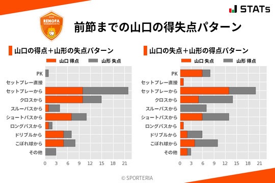 得失点パターン