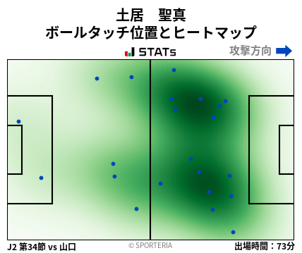 ヒートマップ - 土居　聖真