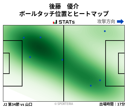 ヒートマップ - 後藤　優介