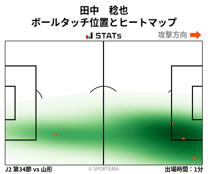 ヒートマップ - 田中　稔也