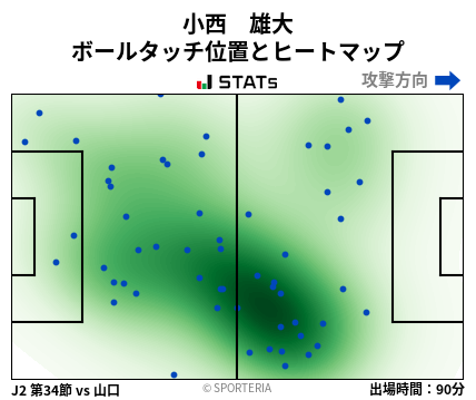 ヒートマップ - 小西　雄大