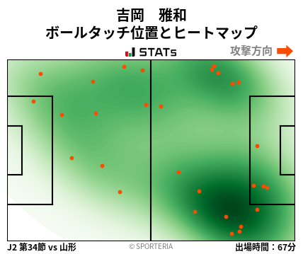 ヒートマップ - 吉岡　雅和