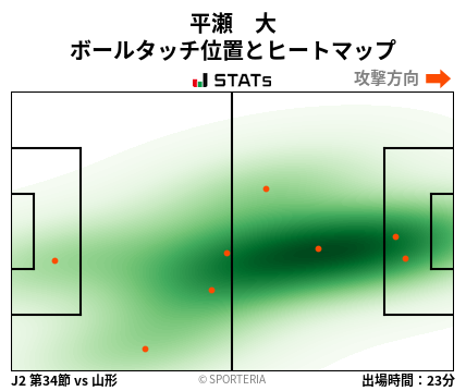 ヒートマップ - 平瀬　大