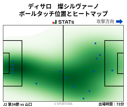 ヒートマップ - ディサロ　燦シルヴァーノ