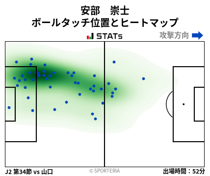 ヒートマップ - 安部　崇士