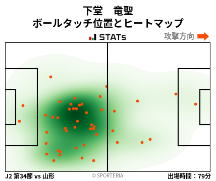 ヒートマップ - 下堂　竜聖