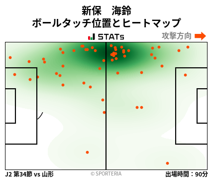 ヒートマップ - 新保　海鈴