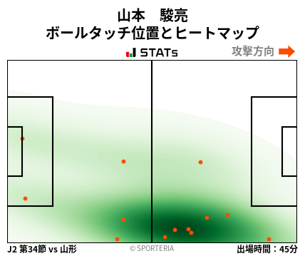 ヒートマップ - 山本　駿亮