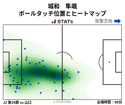 ヒートマップ - 城和　隼颯