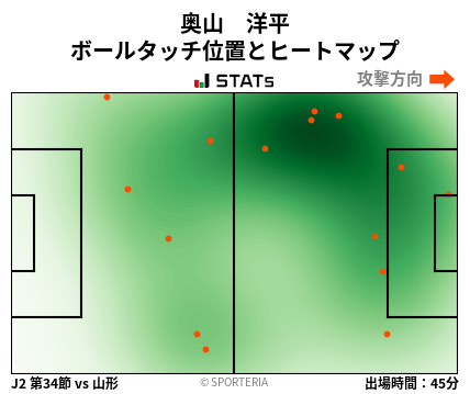 ヒートマップ - 奥山　洋平