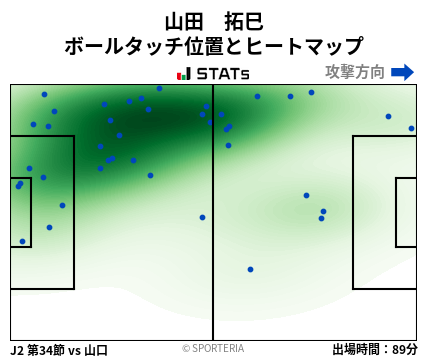 ヒートマップ - 山田　拓巳