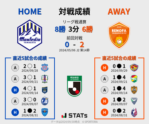 前節までの対戦成績