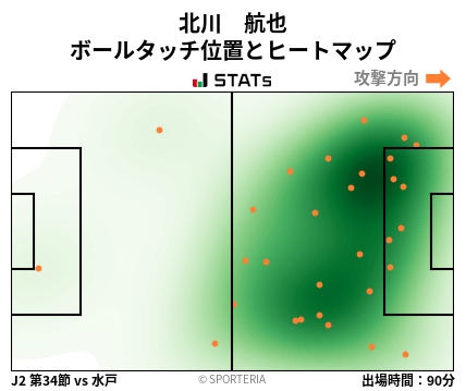 ヒートマップ - 北川　航也