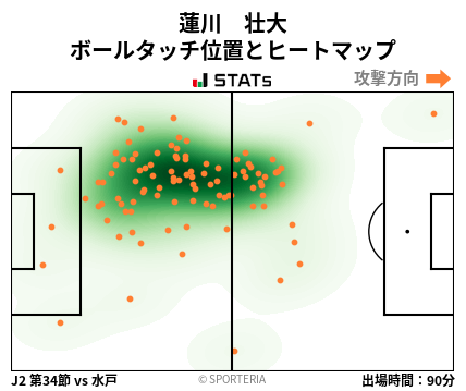 ヒートマップ - 蓮川　壮大