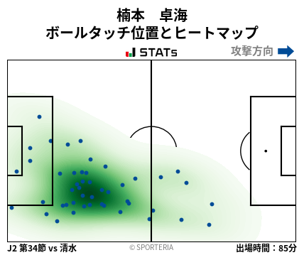 ヒートマップ - 楠本　卓海